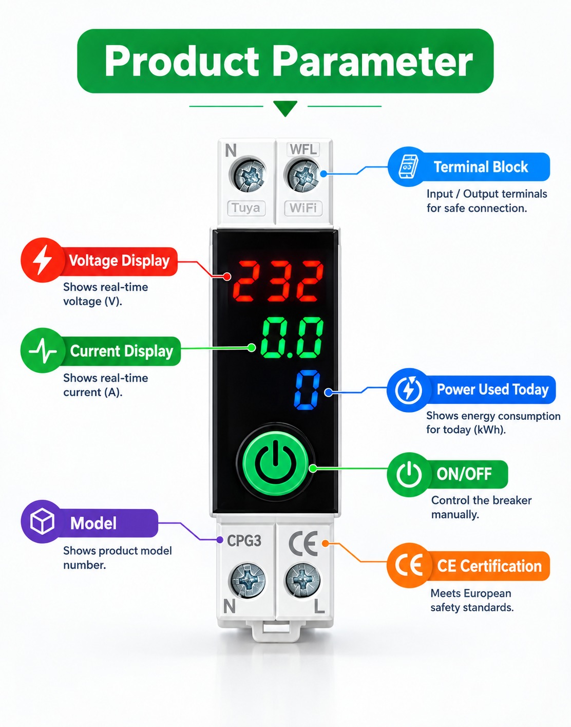 Tuya Smart Breaker with Display, Energy Metering & Unit Lock